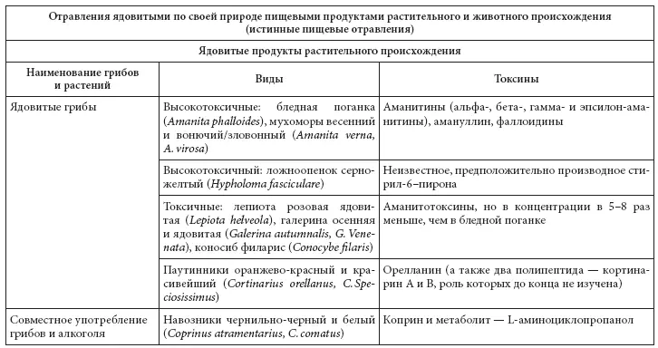 Судебномедицинская экспертиза пищевых отравлений - фото 2