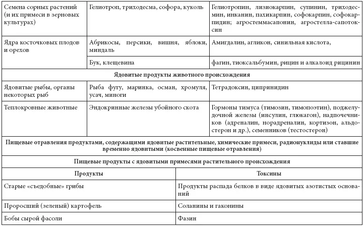 Судебномедицинская экспертиза пищевых отравлений - фото 4