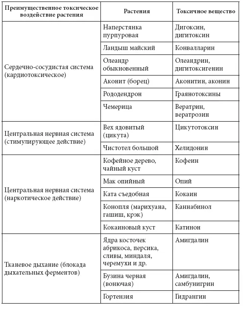 13 Объекты судебномедицинской экспертизы при пищевых отравлениях Объекты - фото 8