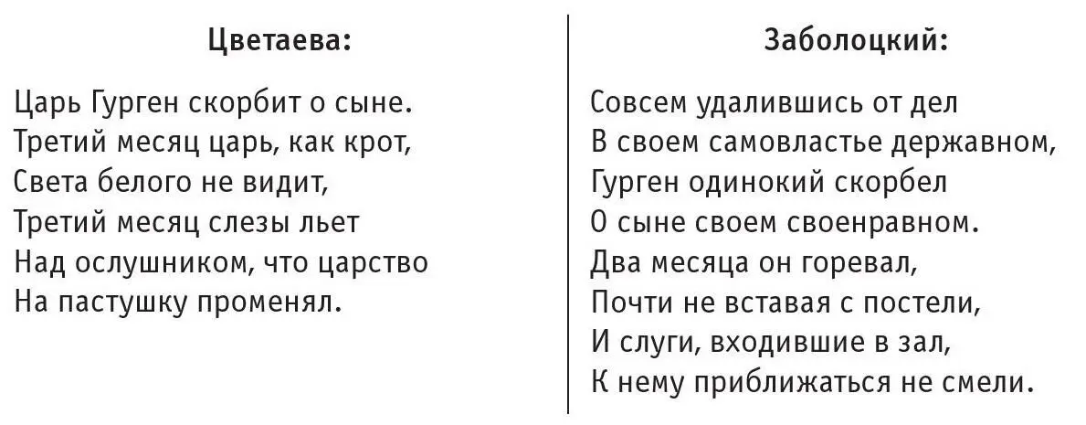 Цветаева избегает всего что носит характер сообщения информации пояснения - фото 12