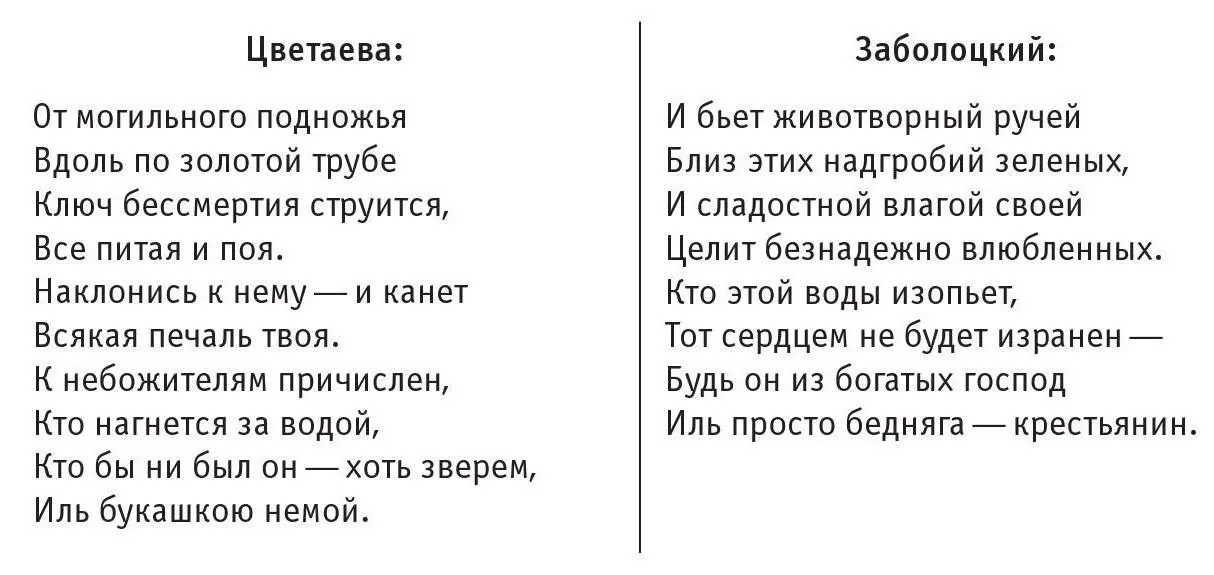 В сравнении с переводом Заболоцкого перевод этого отрывка Цветаевой при первом - фото 13