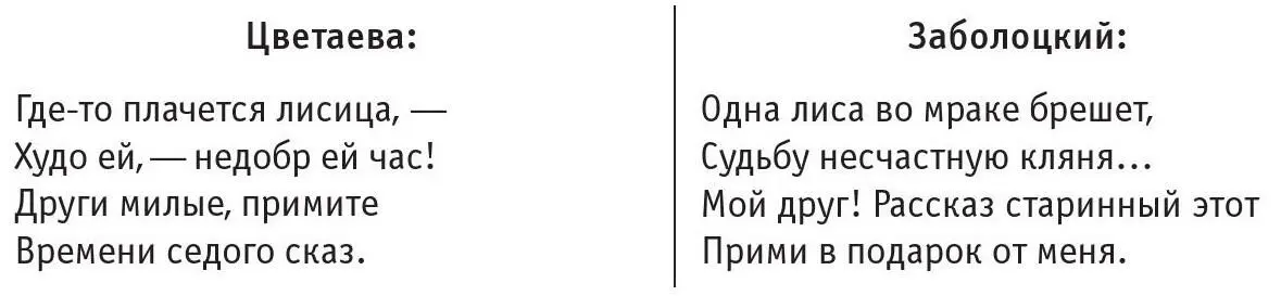 Лиса у Заболоцкого окончательная точка последний штрих повествования У - фото 29