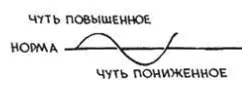 Теперь изобразим эти две амплитуды на одном векторе движущемся от условной - фото 4
