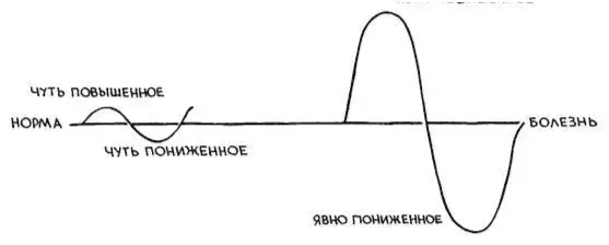 И мы видим что между ними на векторе можно расположить еще множество вариантов - фото 5