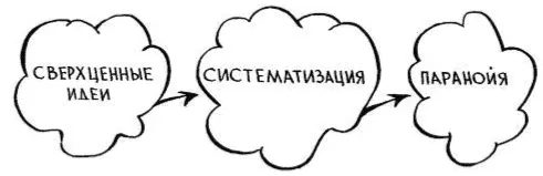 Паранойя очень сложное состояние в психиатрии Одно время ее вообще выделяли - фото 36