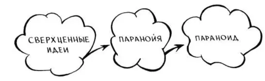 Тут уж никаких экивоков Параноид это психоз Бред так уж бред - фото 37