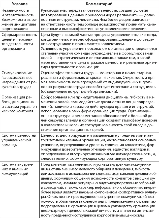 Руководители вносят нормативное содержание деятельности в соответствии с - фото 1