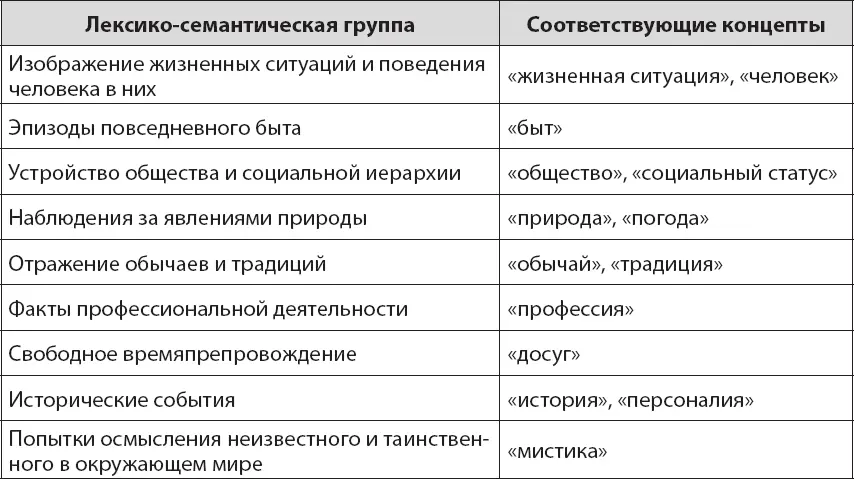 Итак в рамках проведенного лексикосемантического и концептуального видов - фото 3