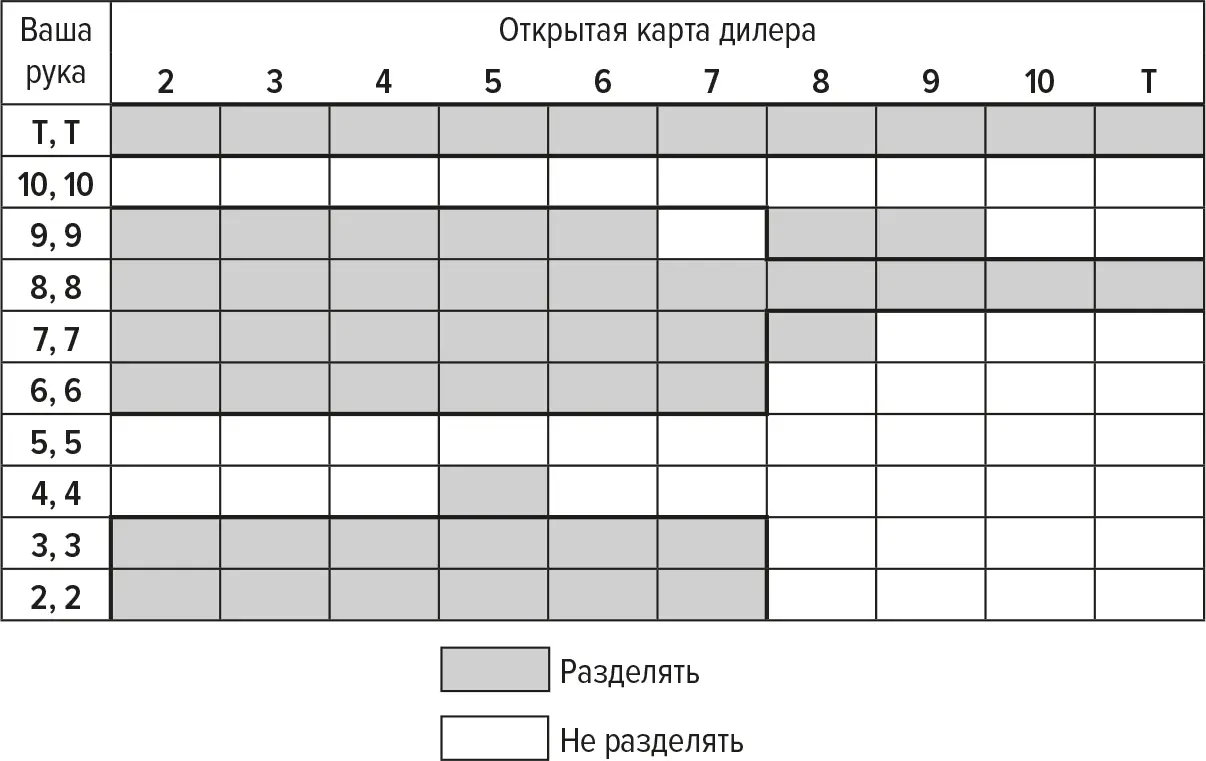 Таблица 35 Полная сводка базовой стратегии - фото 5