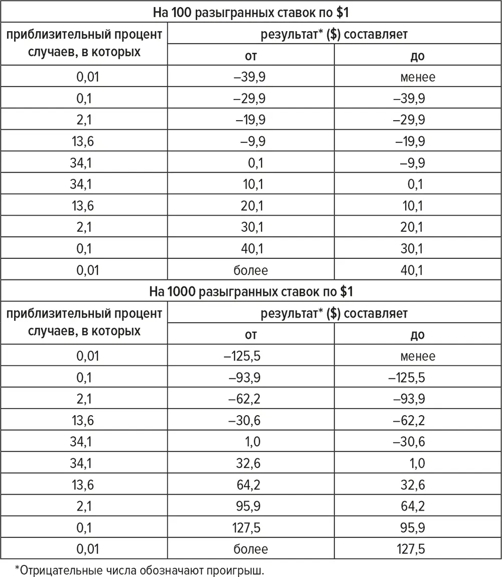 Таблица 37 Результаты Болдуина и др Таблица 38 Сравнение базовой - фото 10