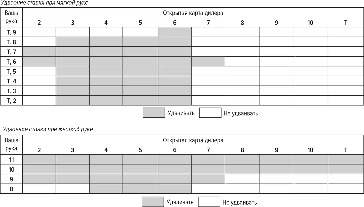 33 При жестких 16 игроку следует прикупать если у него две карты то есть - фото 16