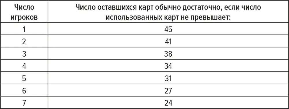 Подсчет карт также часто позволяет выявить другой хорошо известный шулерский - фото 18