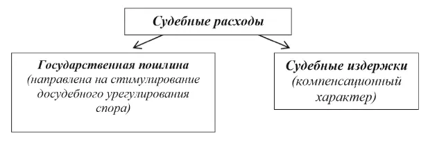 Государственная пошлина уплачиваемая в федеральный бюджет сумма за - фото 20
