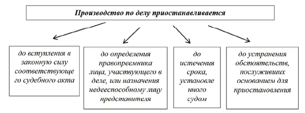 Пропуск процессуального срока не означает утраты возможности совершить - фото 22