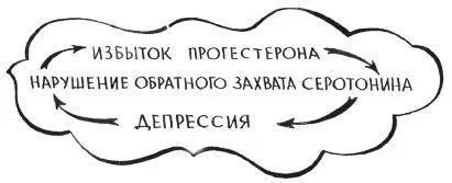 Вот вам и связь Как работал циклический центр у женщин так и продолжает - фото 15