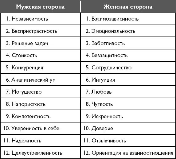 Те или иные люди и ситуации привлекают нас именно тем что дают возможность - фото 70