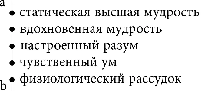 ab русло Бож воли белое русло После грехопадения произошел раскол - фото 12