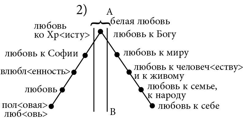 Раскол А В вершина I налагается на 2 получаем Вот что с одной стороны - фото 15