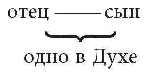 Если так на истор воплощен теург плане то на символ плане не будет ли - фото 18
