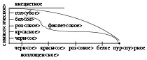 И внешний знак этого фиолетовое Вот почему если красное есть напряжение то - фото 19