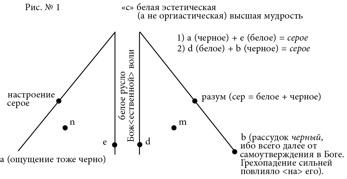 Вставляя 1 и 2 т е серое в его графическое место m и n получаю - фото 21