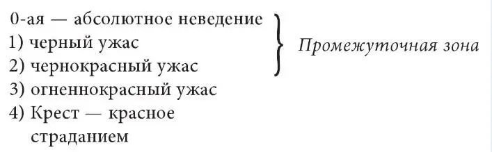 Мысли о Сатанаиле старшем брате Христа 470 зло добру и т д Секты - фото 26