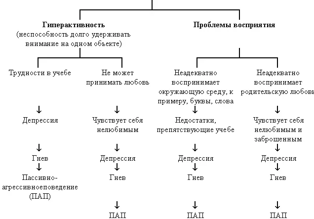 Примечания 1 Нил Кларк Уоррен Сделайте гнев своим союзником с77 55 - фото 3