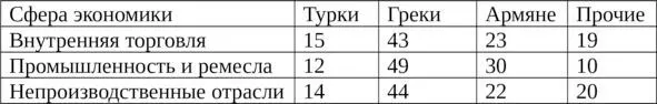 Туркито ничего их такое положение устраивало веками Но вот прочие им это - фото 10