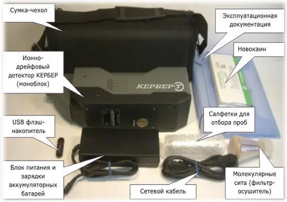 Рисунок 1 Комплект поставки ИДД Кербер В стандартную комплектацию входит - фото 4