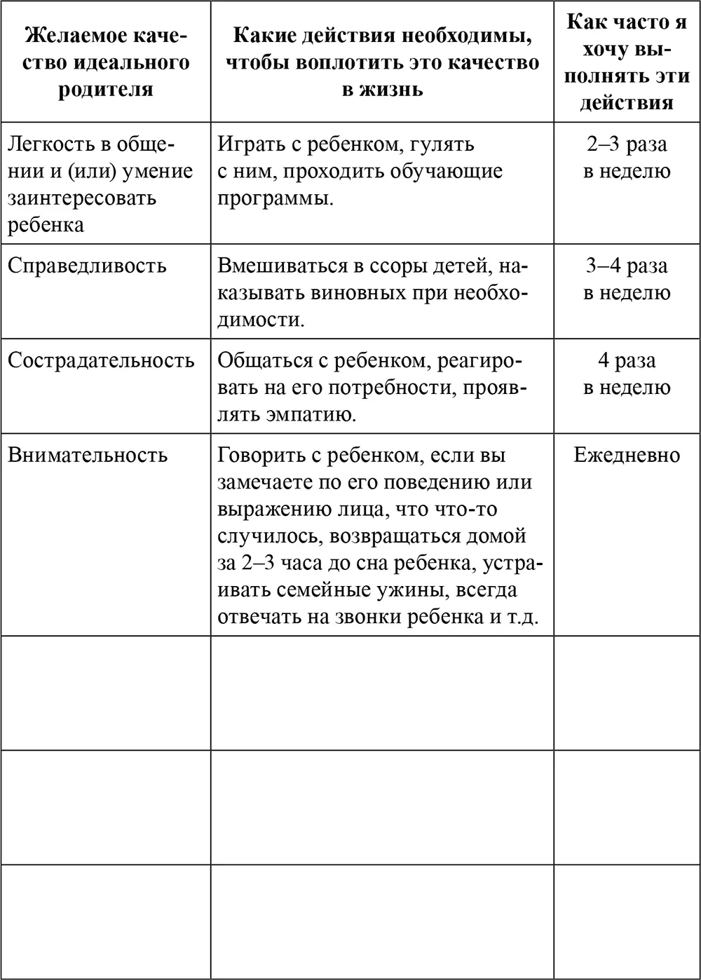 Из всего написанного выберите одно качество и одно действие которое вам легче - фото 1