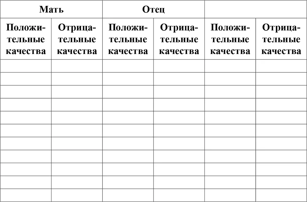 После того как вы составили полный набор характеристик своих родителей - фото 3