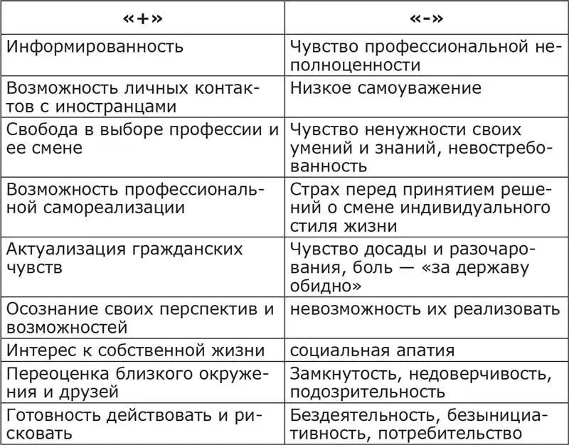 Я могла бы продолжить эти описания но не буду утомлять читателя наблюдениями и - фото 12