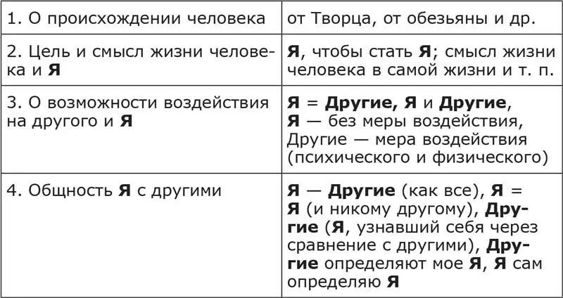 Первые две идеи в их конкретном воплощении обязательно предполагают наличие - фото 13
