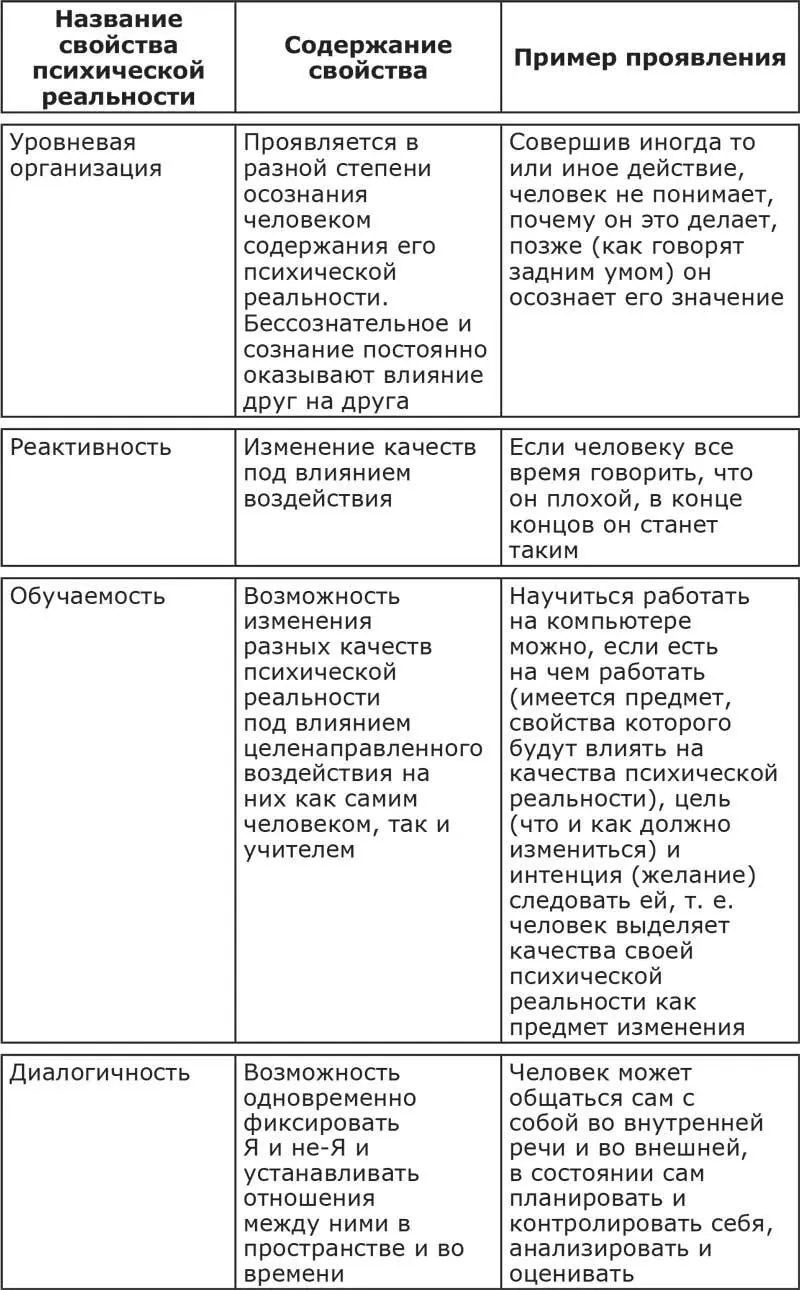 Обладая этими свойствами психическая реальность становится предметом мышления - фото 4