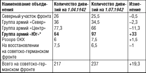 Выделено мной В М 63 Архив Министерства обороны Ф 6598 Оп 393761 - фото 17