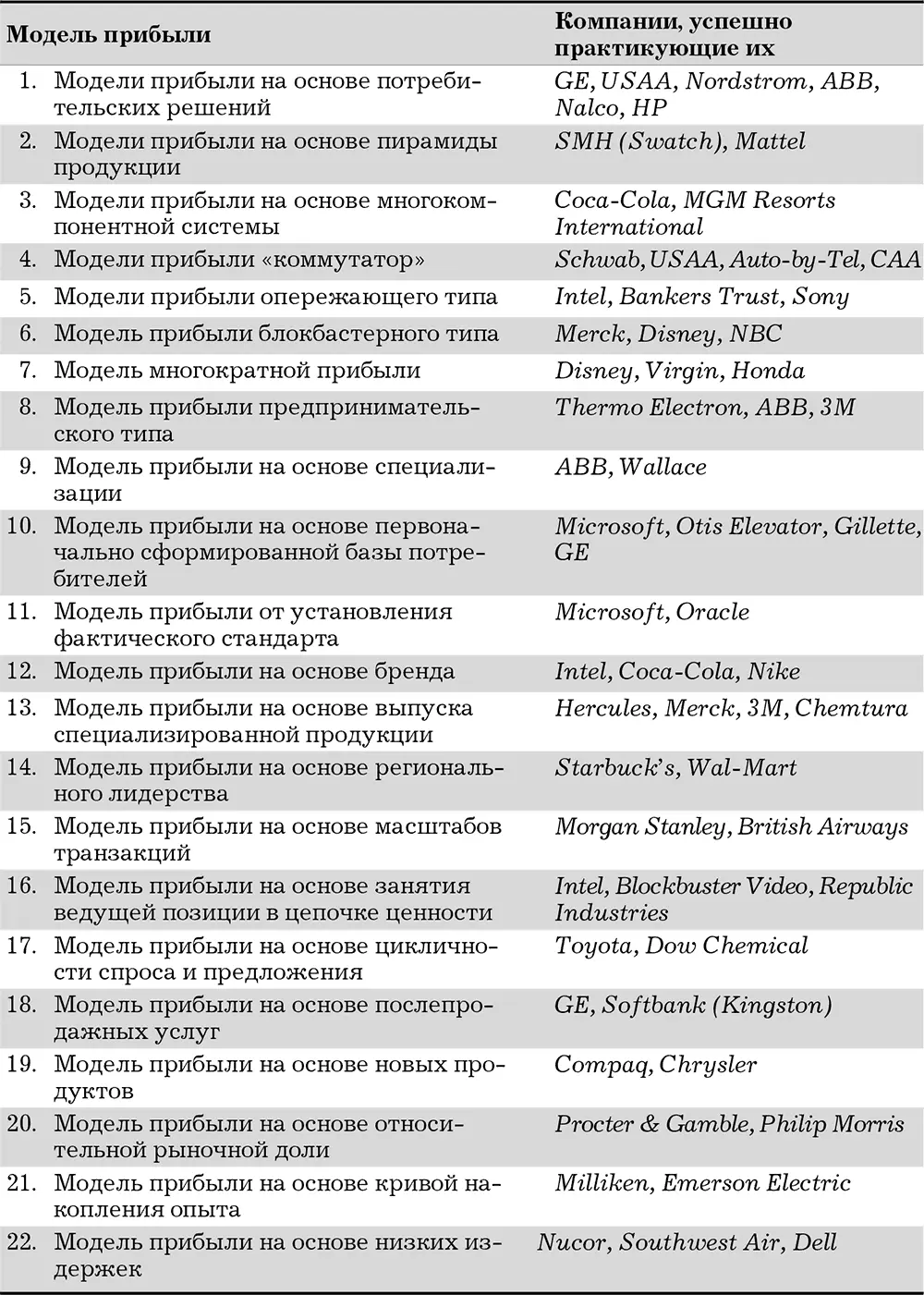 Организационная культура психология прибыльности Даже если в какойто отрасли - фото 9