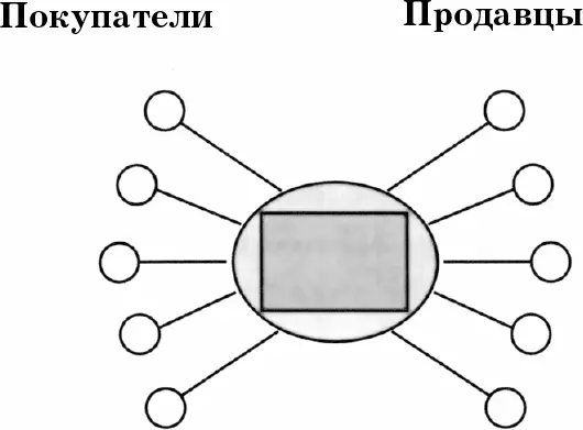 Некоторые рынки характеризуются наличием большого числа продавцов - фото 16