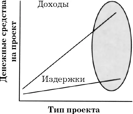 В некоторых отраслях фармацевтика музыка производство кинофильмов - фото 18
