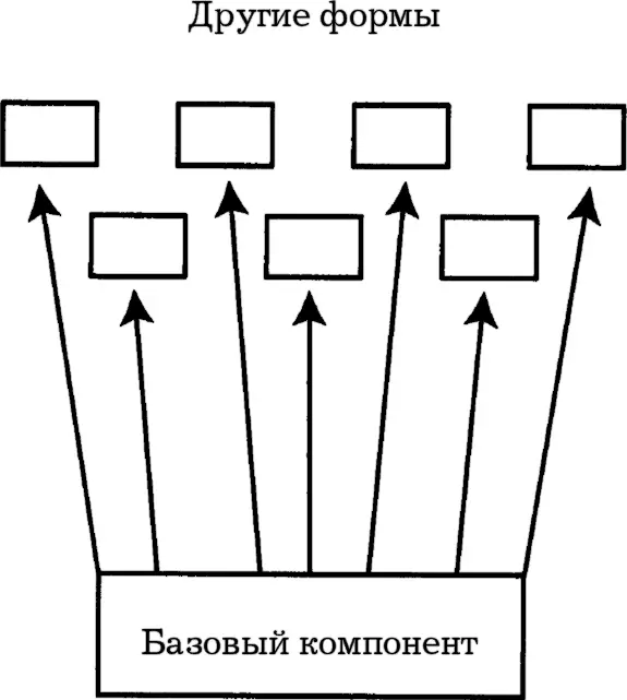 В модели многократной прибыли выгода умножается за счет использования одного и - фото 19