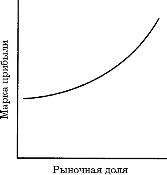 Наиболее впечатляющей характеристикой модели бизнеса с использованием - фото 23