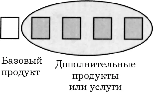 В некоторых отраслях бизнеса например в производстве промышленного - фото 30