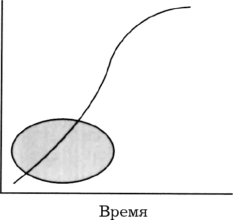 Прибыли получаемые за счет предложений на рынке новой продукции являются - фото 31