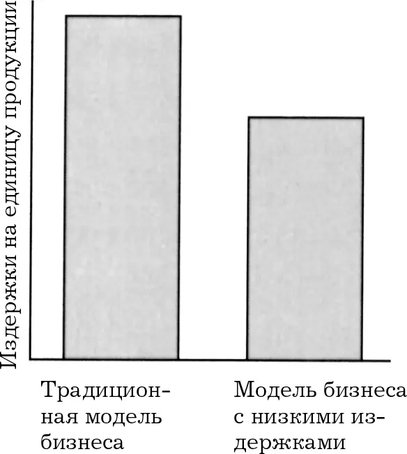 По мере того как компания становится все более опытной в производстве продукции - фото 34