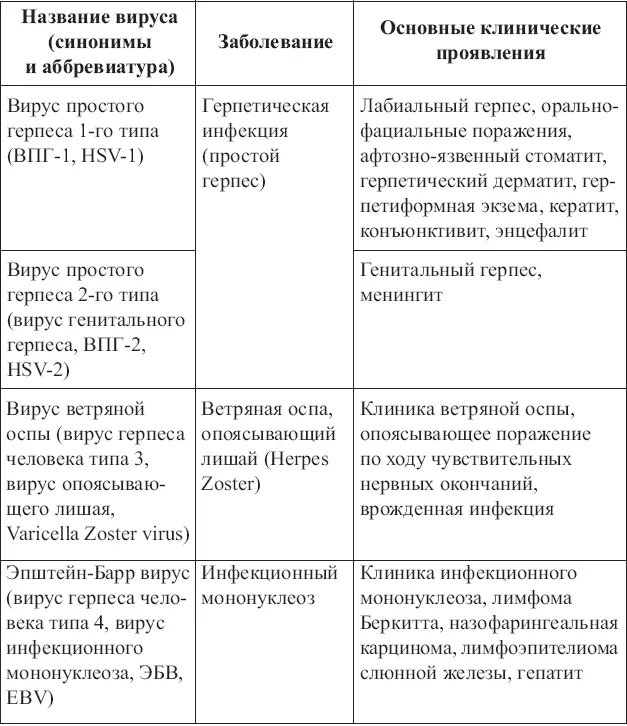 У пожилых людей перенесших в детском возрасте ветряную оспу рецидив инфекции - фото 2