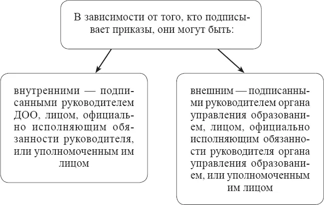 Распоряжение распорядительный документ издаваемый должностным лицом - фото 3