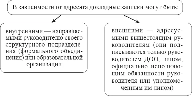 Справка информационносправочный документ содержащий описания и подтверждения - фото 6