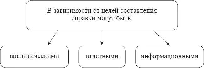 Аналитическая справка содержит информацию по вопросам или проблемам - фото 7