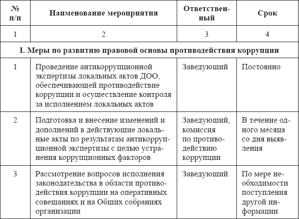 Положения регламентирующие деятельность ДОО Книга 2 - фото 1