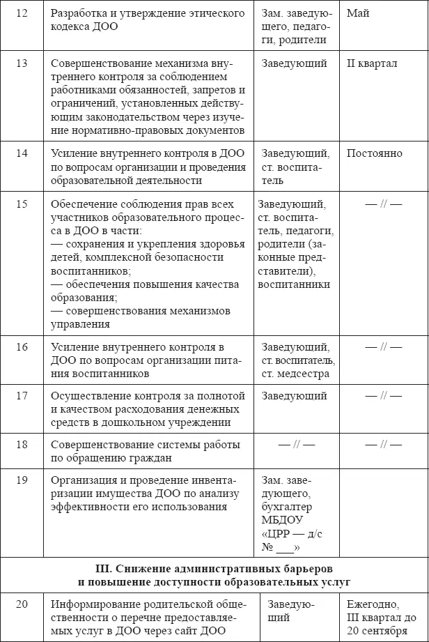 Порядок размещения и обновления информации на официальном сайте дошкольной - фото 3