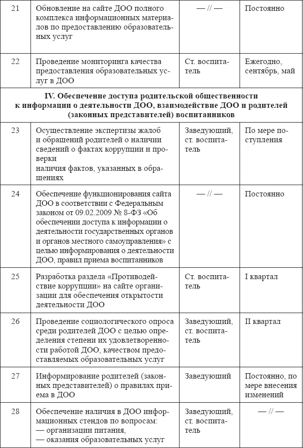 Порядок размещения и обновления информации на официальном сайте дошкольной - фото 4